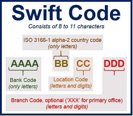 suift code|codice swift come trovarlo.